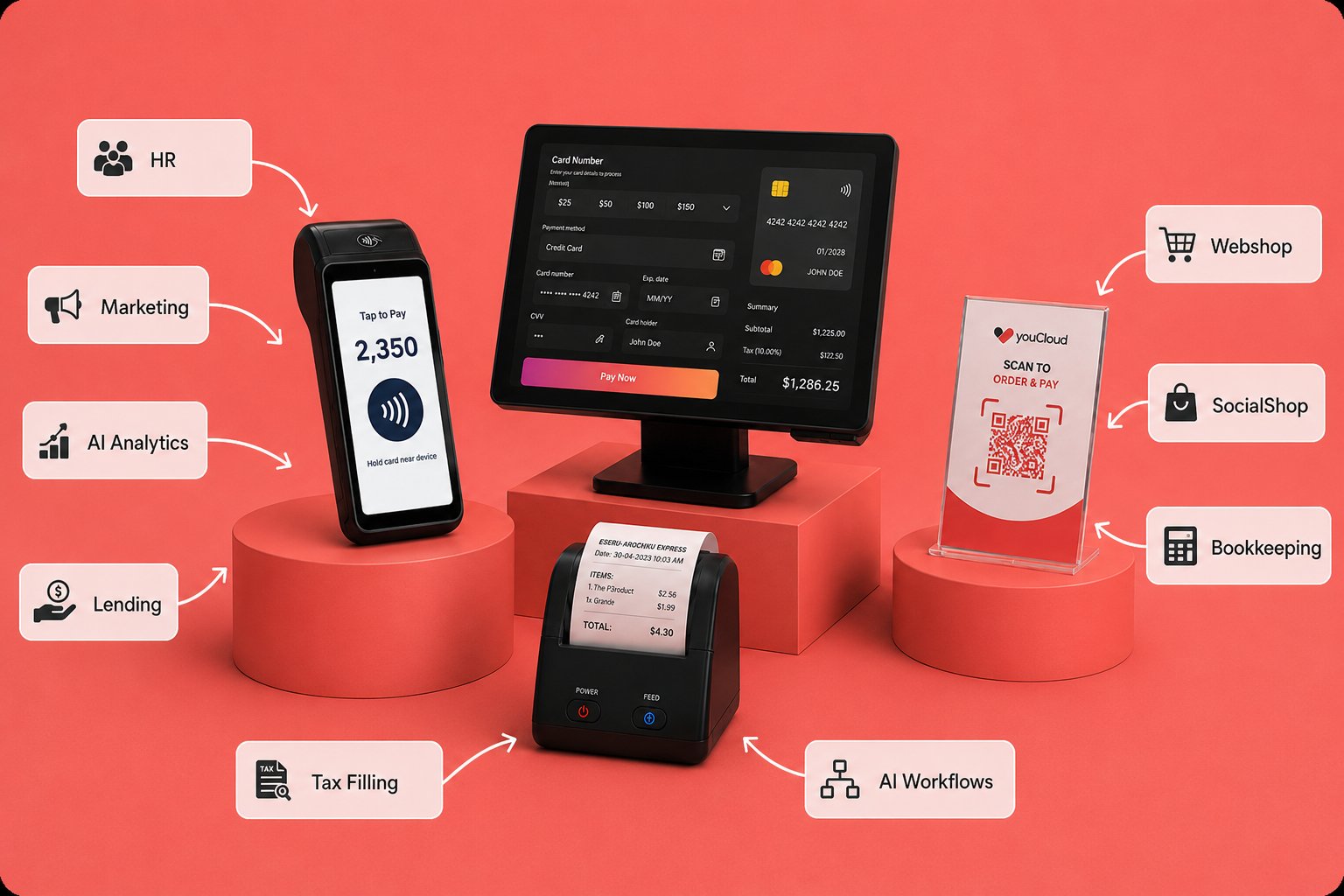 youcloud platform — POS, payments, QR and add-ons