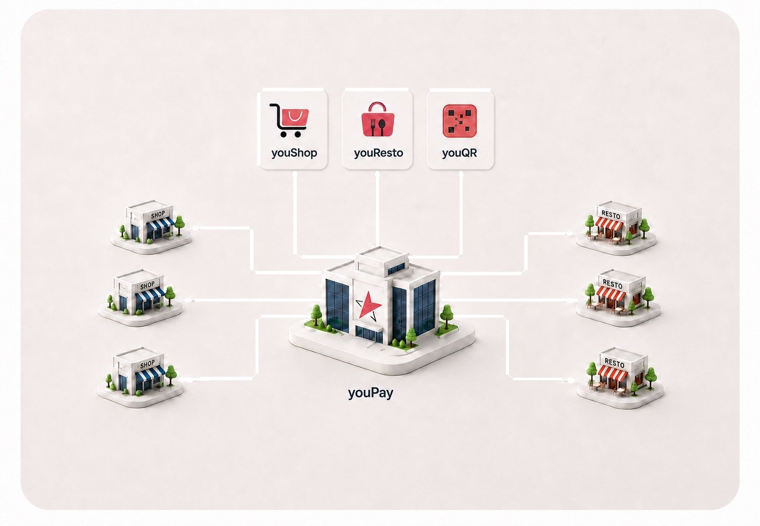 youcloud enterprise topology