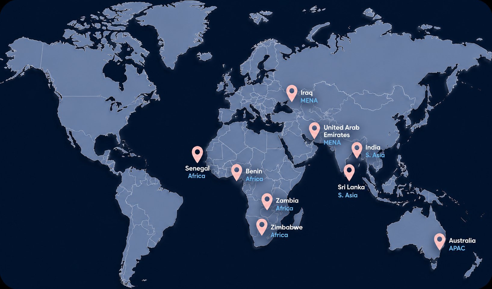 youcloud live markets