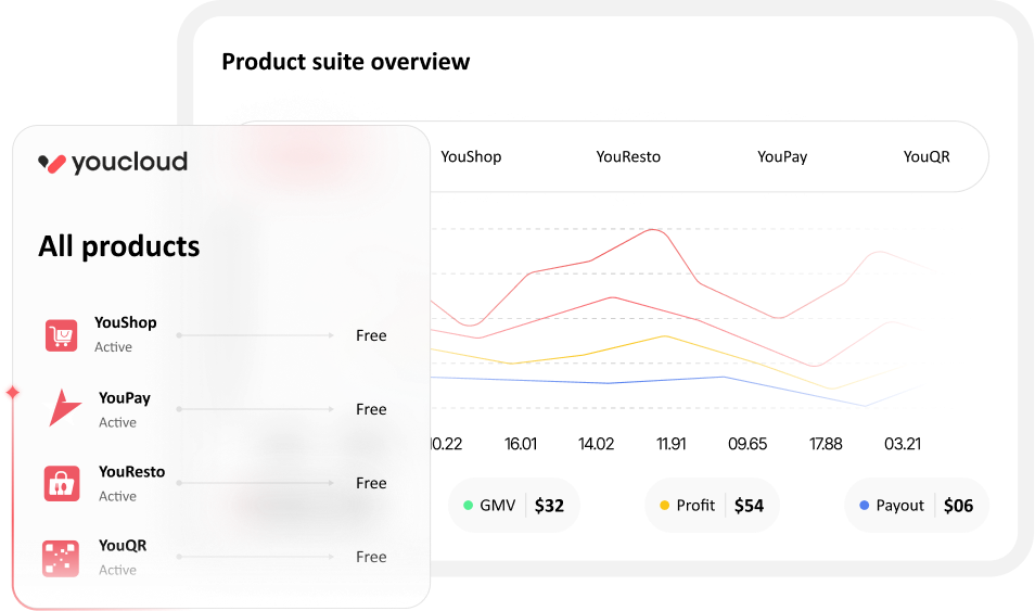 youcloud product suite — all products dashboard